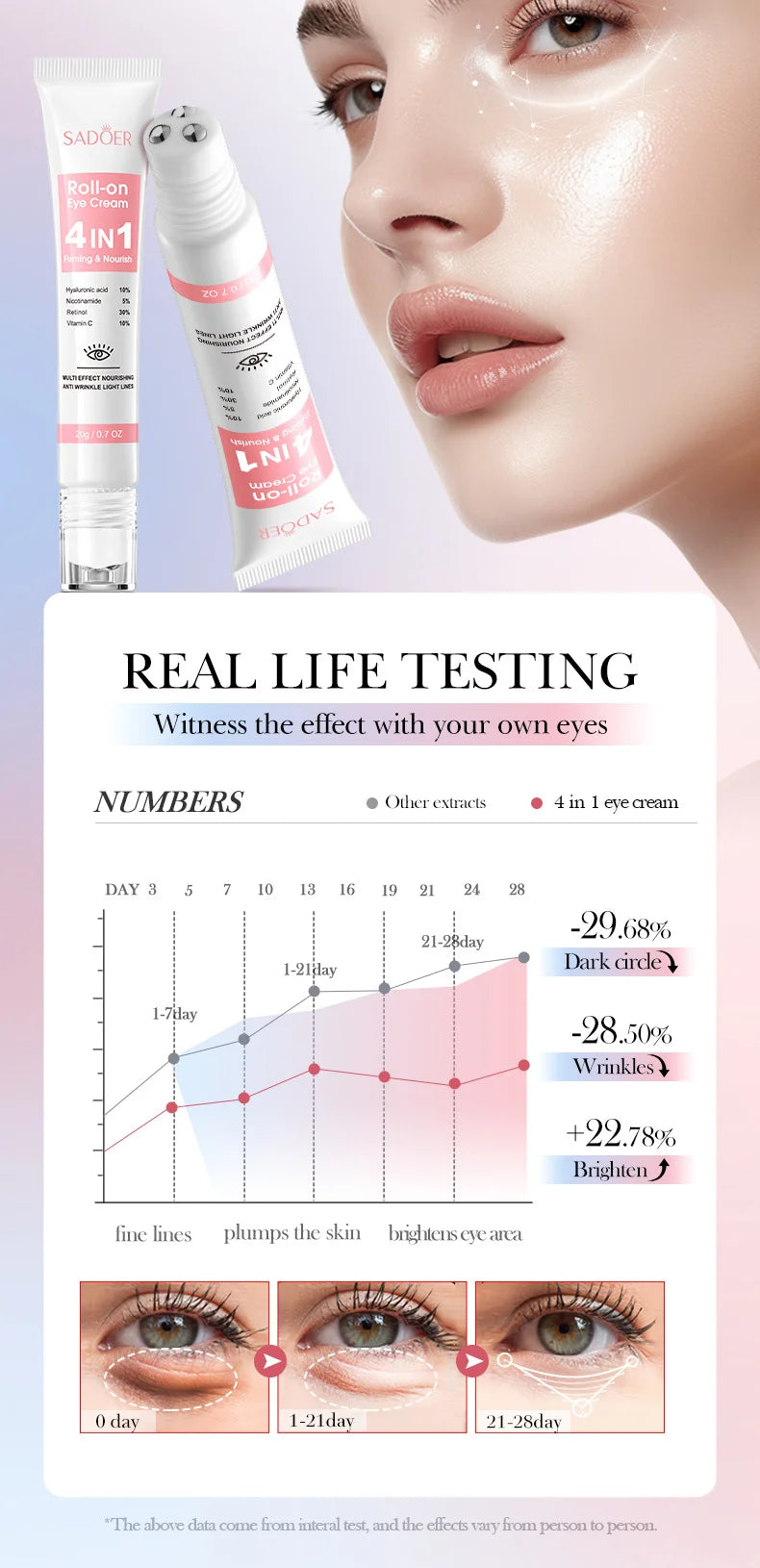 EyeLift Instant Cream