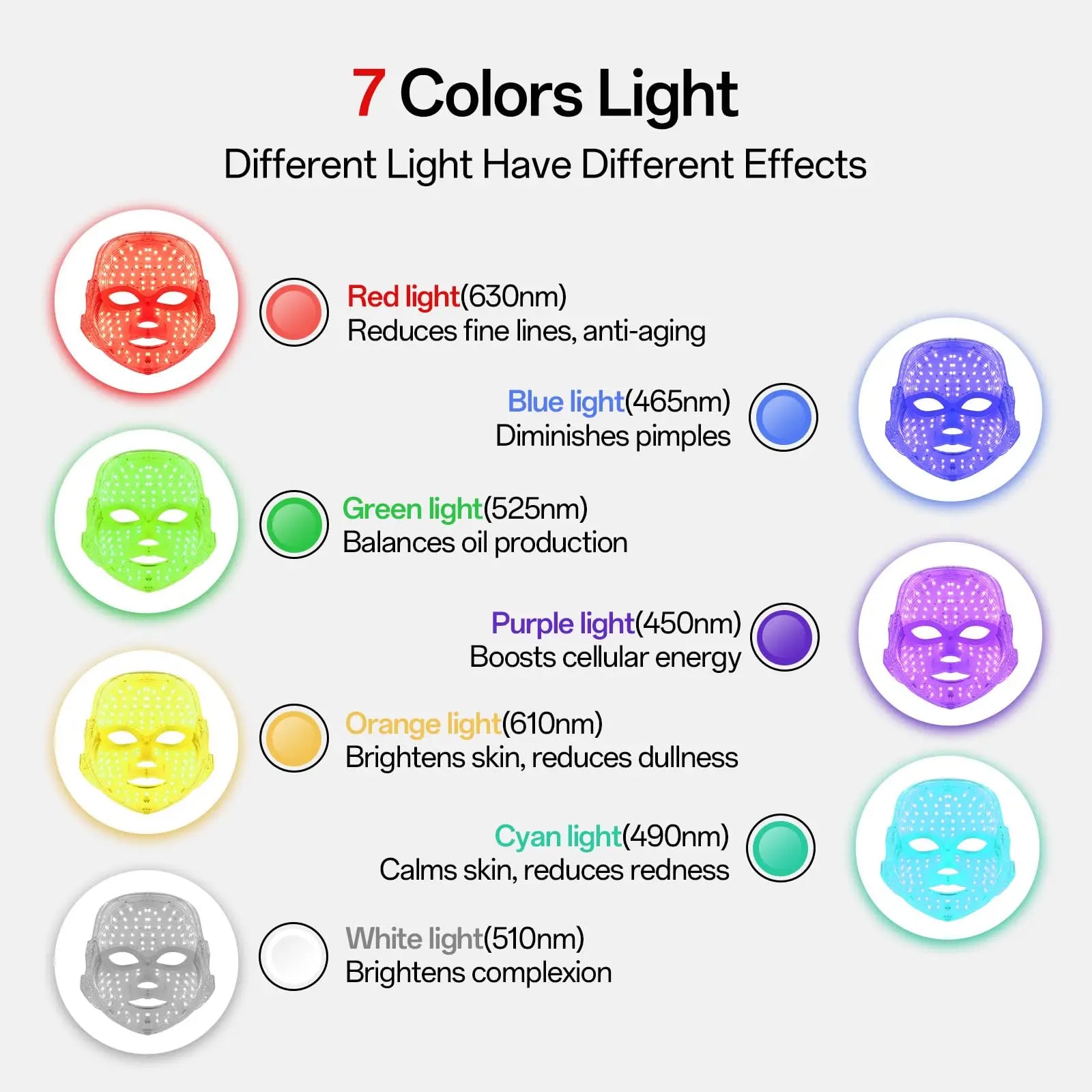 7-Colour LED Light Therapy Face Mask