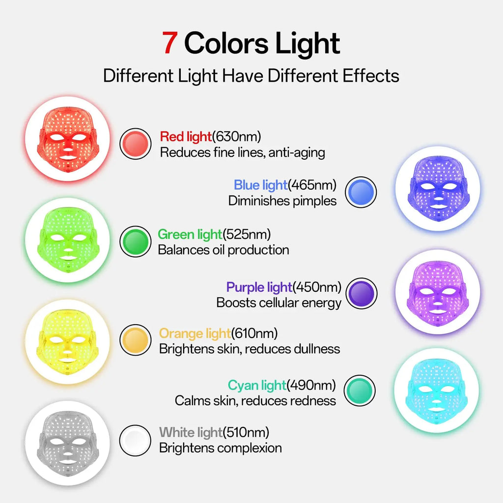 7-Colour LED Light Therapy Face Mask